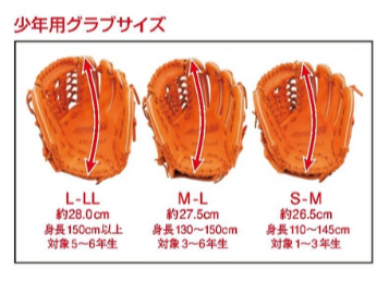 野球メーカー別サイズ一覧表 | 野球グラブのサイズをメーカー